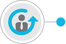 Customer Centric