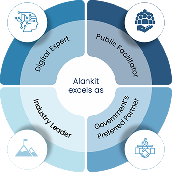 alankit assignments limited chennai