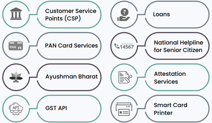 alankit assignments limited jaipur